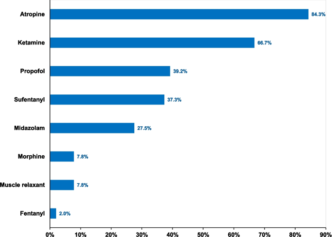 Nationwide variability in sedation, analgesia, and developmental care practices during neonatal therapeutic hypothermia: A French national survey