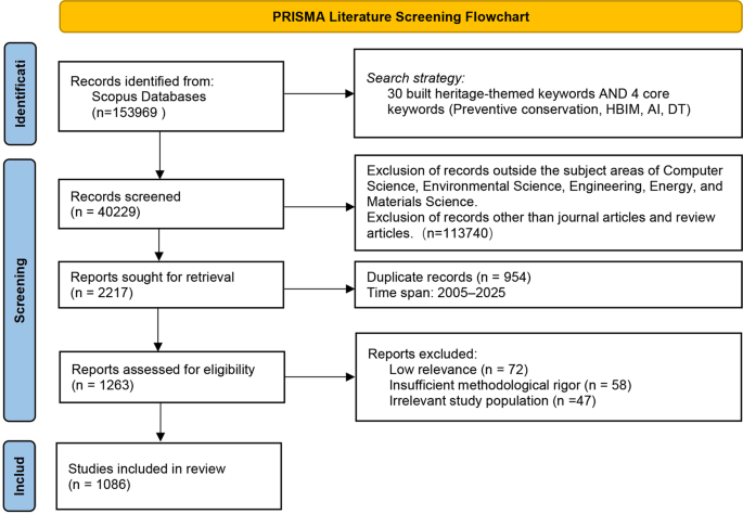 Artificial Intelligence, Digital Twin, and P-HBIM: Digitalization and Automation Technologies for Built Heritage Conservation