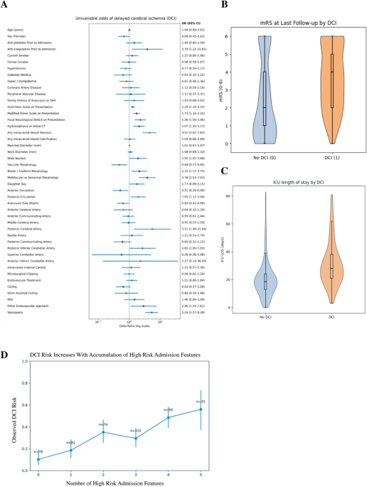 Pre-existing intracranial arterial stenosis independently predicts delayed cerebral ischemia after aneurysmal subarachnoid hemorrhage