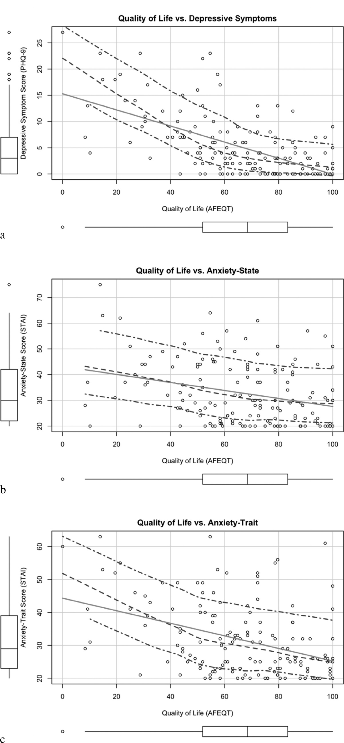 Exploring Depressive Symptoms and Anxiety Among Patients With Atrial Fibrillation and/or Flutter at the Time of Cardioversion or Ablation