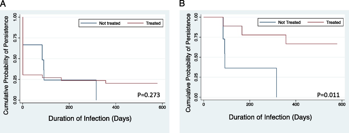 The Population-Level Effect of Screening for Mycoplasma genitalium on Antimicrobial Resistance: A Quasi-Experimental Study