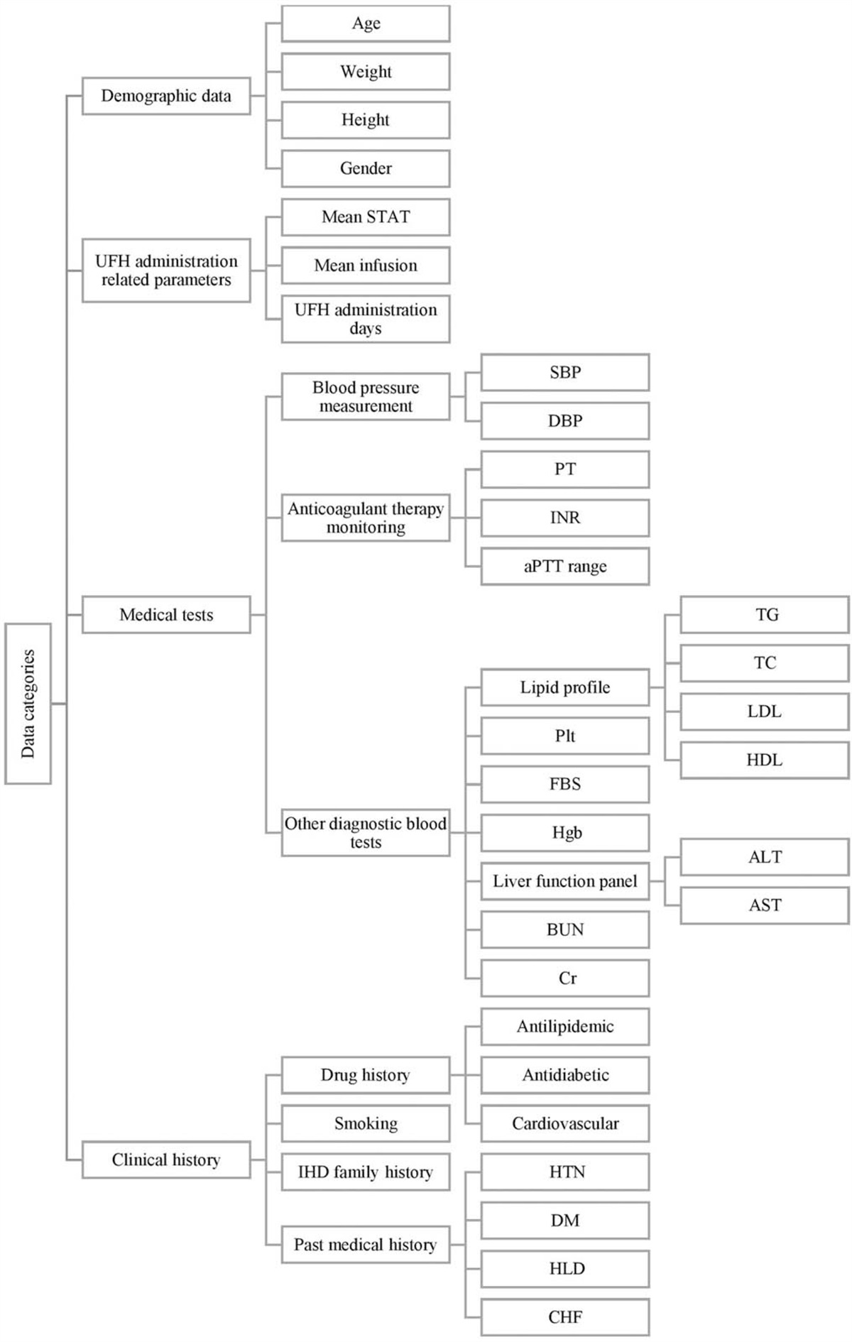 Evaluation of the activated partial thromboplastin time and its influential factors in ischemic heart disease patients under heparin treatment