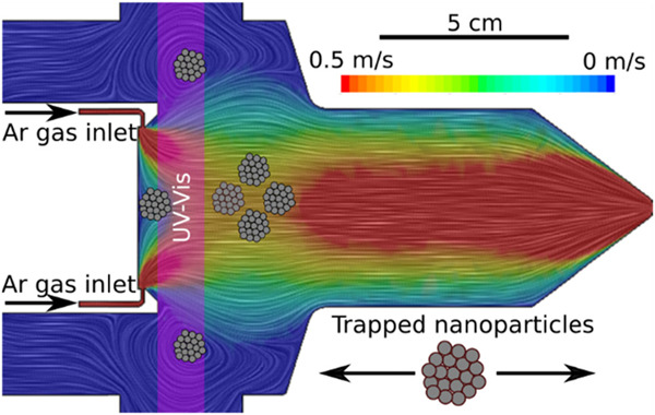 Impact of argon flow and pressure on the trapping behavior of nanoparticles inside a gas aggregation source