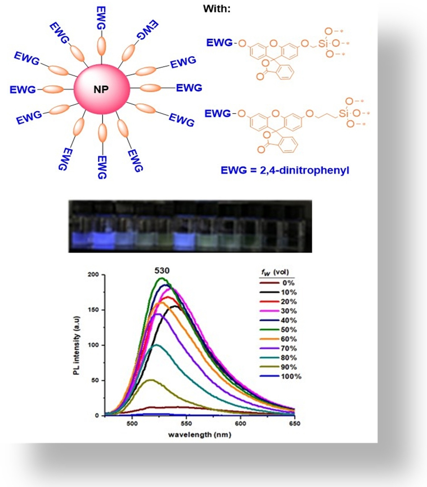 Highly Selective and Sensitive Aggregation‐Induced Emission of Fluorescein‐Coated Metal Oxide Nanoparticles