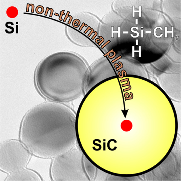 Highly spherical SiC nanoparticles grown in nonthermal plasma