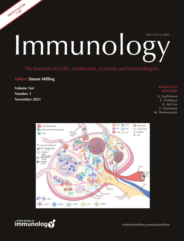 Human Immune Polymorphisms Associated with the Risk of Cryptococcal Disease