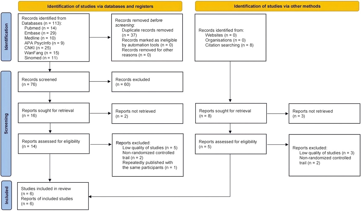 A Meta-analysis of the Effect of Motivational Interviewing on Depression, Anxiety, and Quality of Life in Stroke Patients