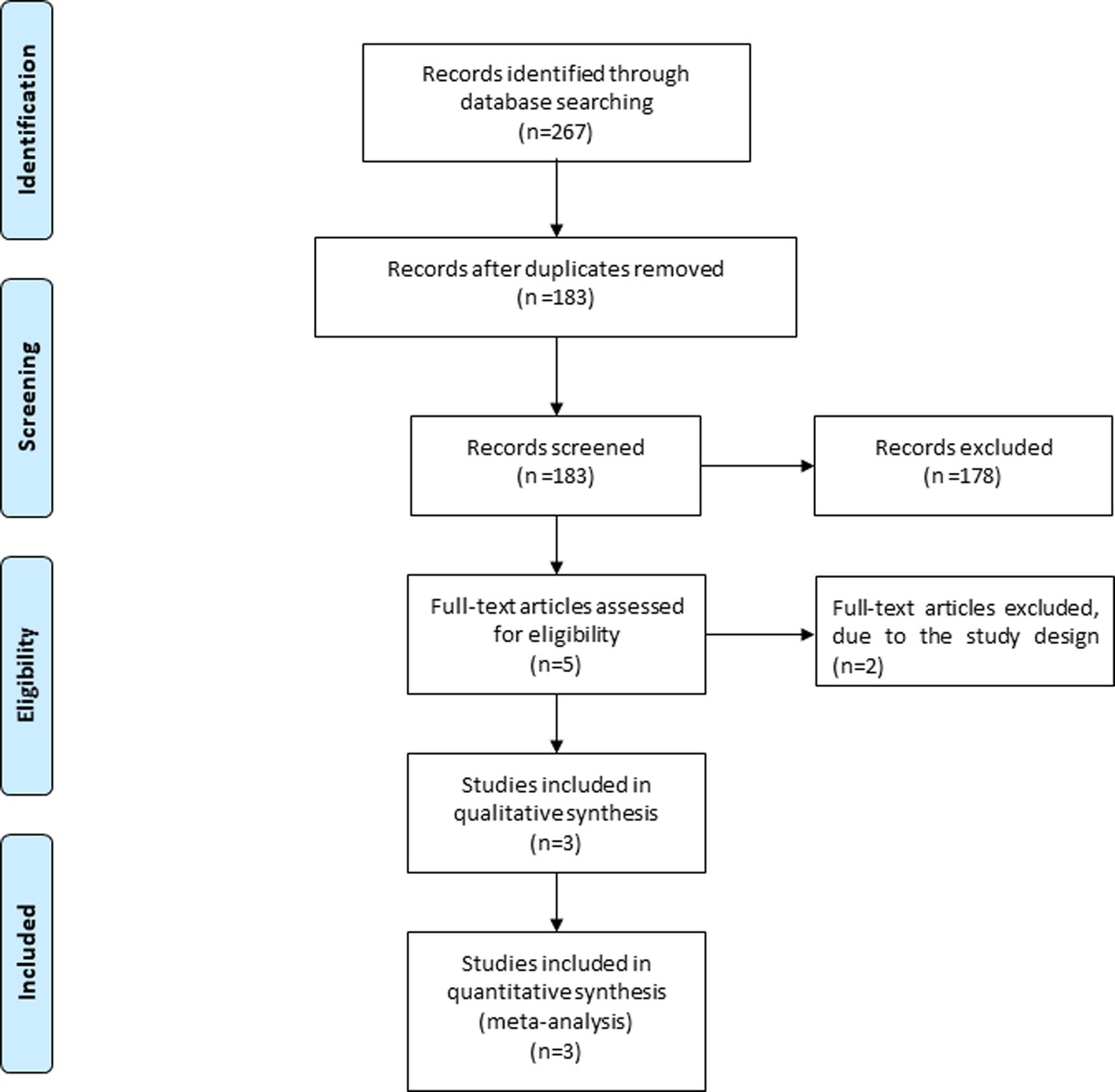The Efficacy of Dendritic Cell Vaccine for Newly Diagnosed Glioblastoma: A Meta-analysis of Randomized Controlled Studies
