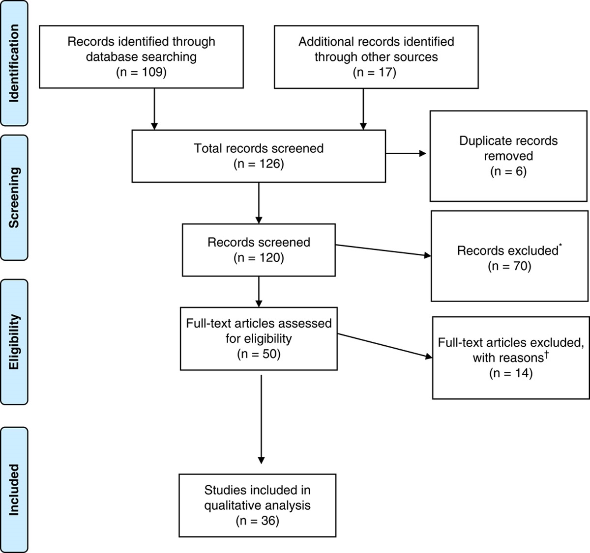 How Hypertension Guidelines Address Social Determinants of Health: A Systematic Scoping Review