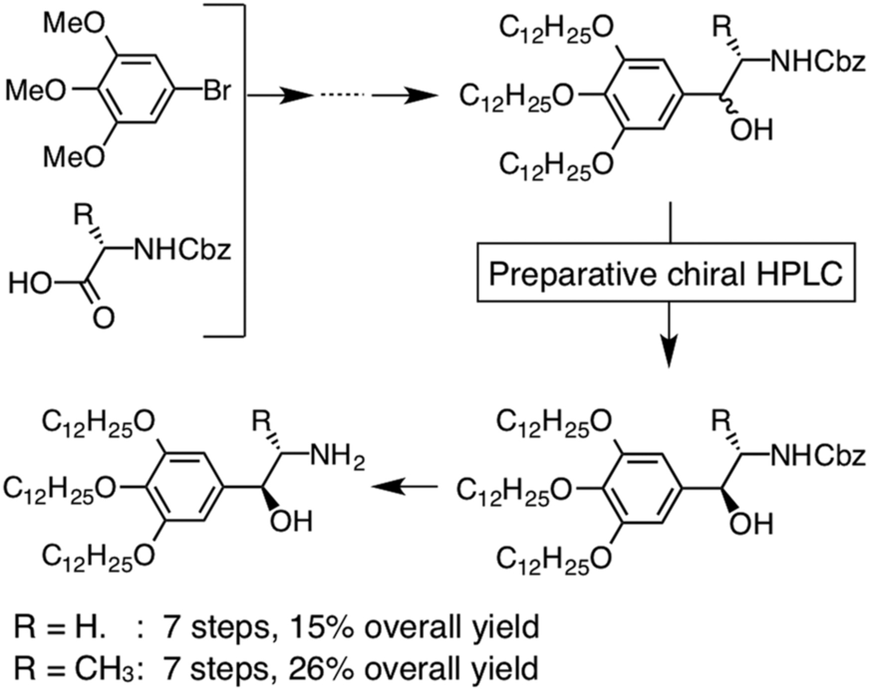 Efficient preparation of stereopure amphiphilic 1,2‐amino alcohols by using preparative enantioselective HPLC