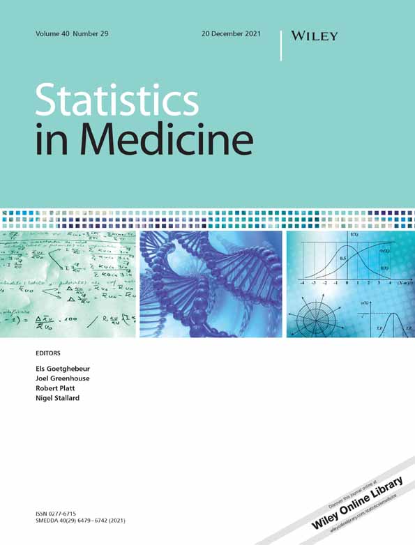 Using fractional polynomials and restricted cubic splines to model non‐proportional hazards or time‐varying covariate effects in the Cox regression model