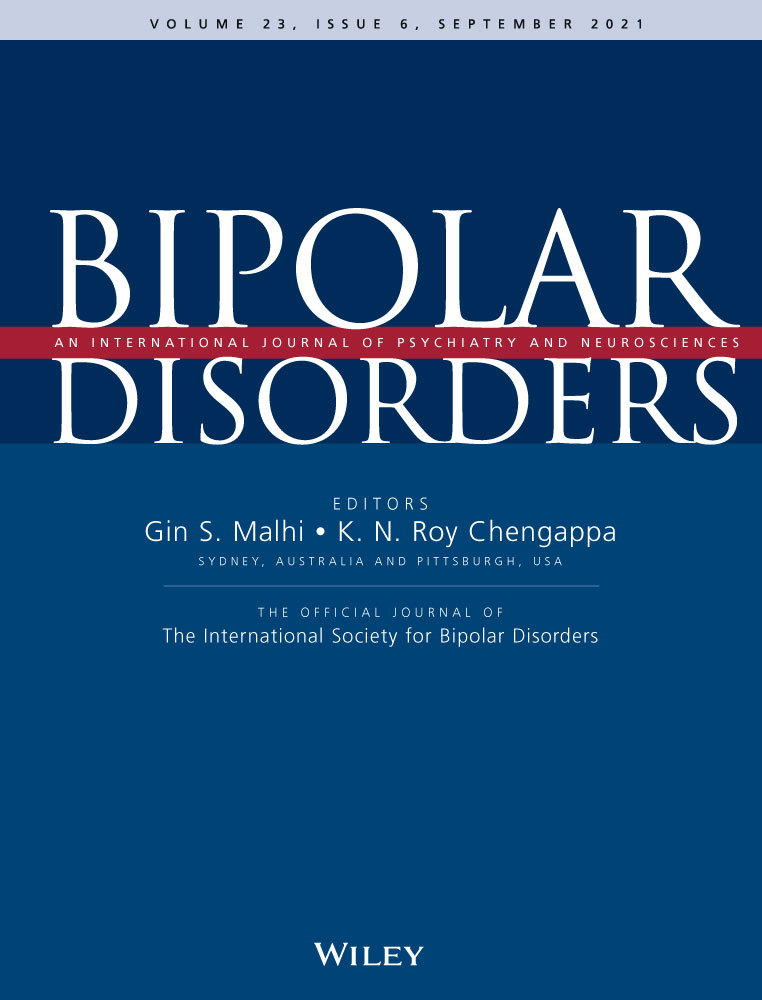 Clinical profiles of subsequent stages in bipolar disorder: Results from the Dutch Bipolar Cohort