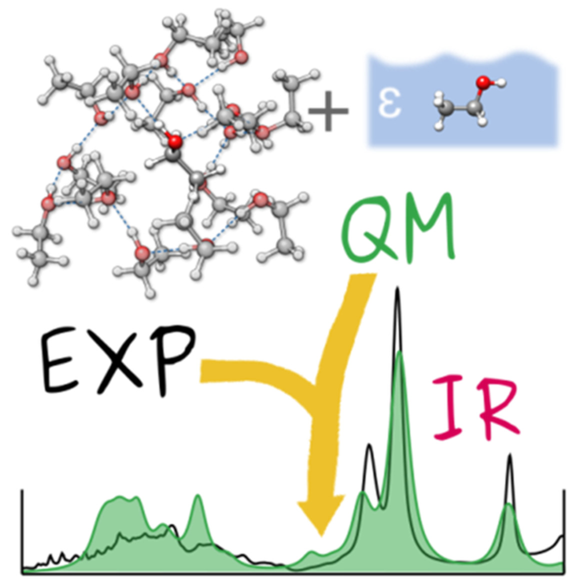 Computer‐aided simulation of infrared spectra of ethanol conformations in gas, liquid and in CCl4 solution