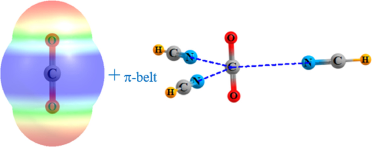 Maximal occupation by bases of π‐hole bands surrounding linear molecules