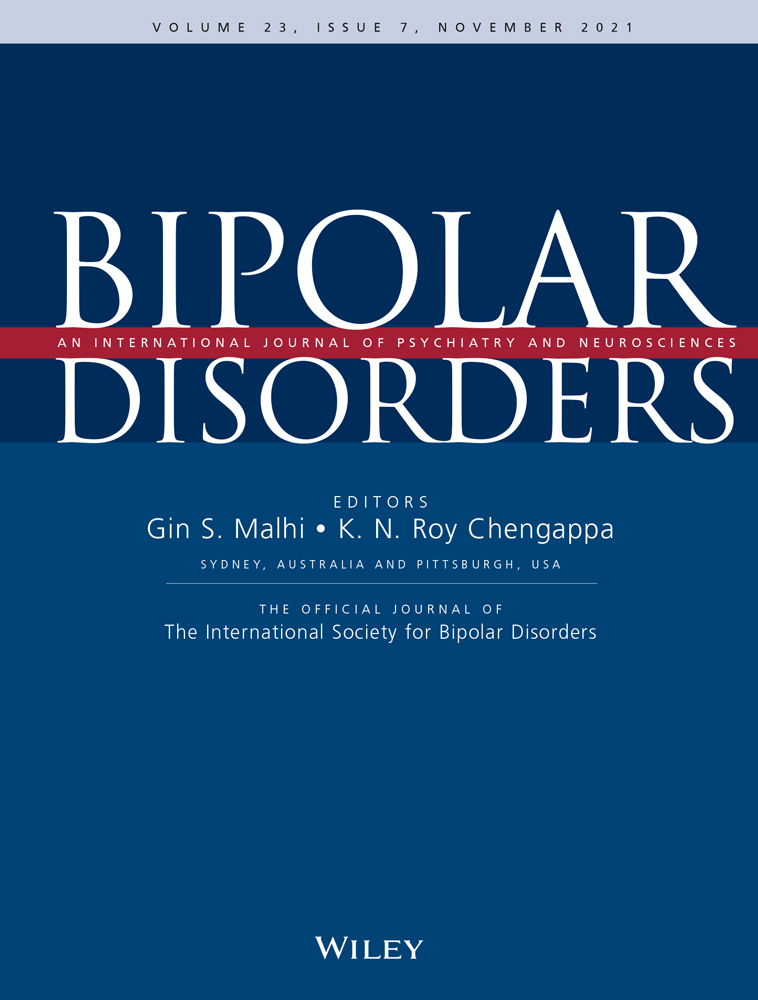 Bipolar disorder and regretted behavior in relation to use of social media and online dating