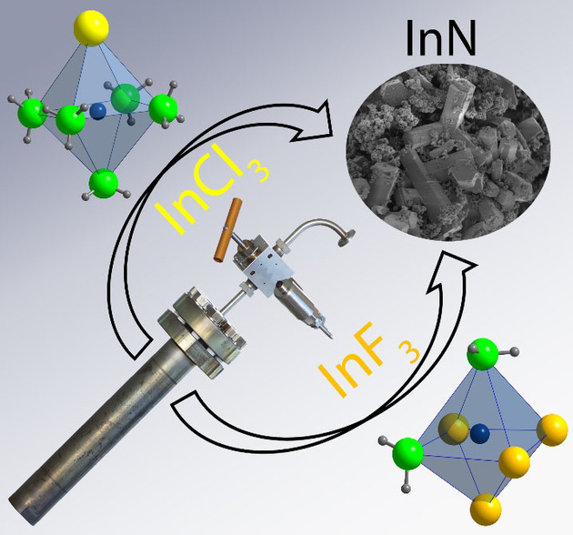 Two Intermediates in Ammonothermal InN Crystal Growth: [In(NH3)5Cl]Cl2 and InF2(NH2)