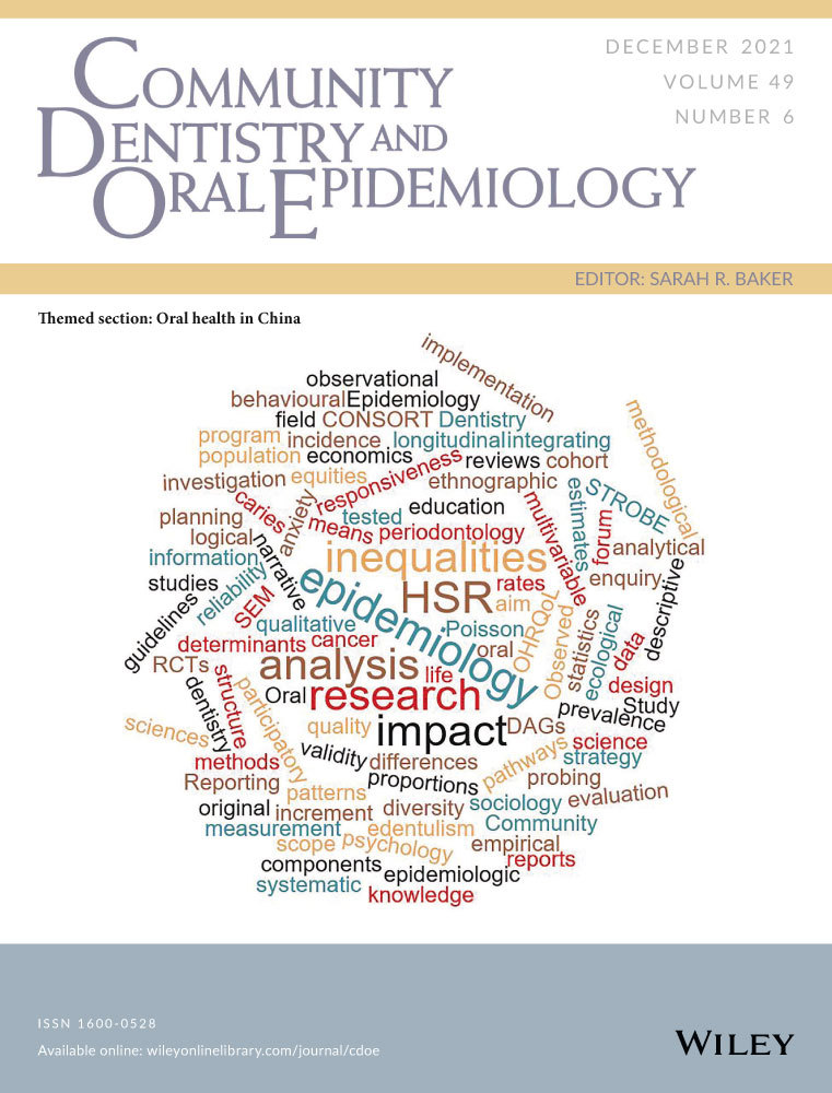 Temporomandibular disorder subtypes, emotional distress, impaired sleep, and oral health‐related quality of life in Asian patients
