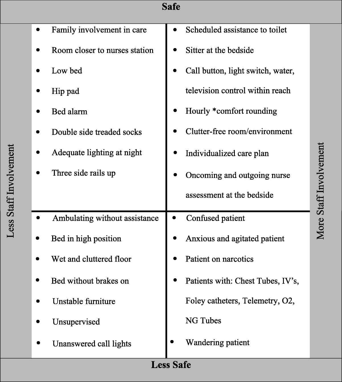 Fall Prevention Conceptual Framework