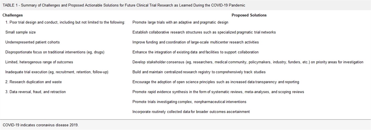COVID-19: A Catalyst for Transforming Randomized Trials