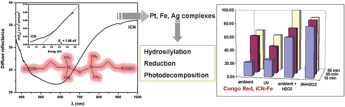 Synthesis, characterization, and some metal complexes of bis(isocyanide)disiloxane, showing catalytic activity