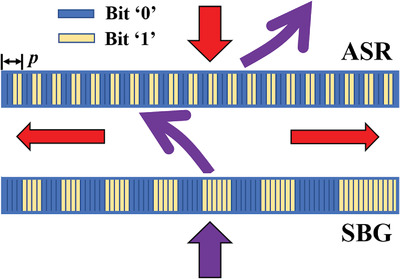Broadband Controllable Asymmetric Accelerating Beam via Bilayer Binary Acoustic Metasurfaces