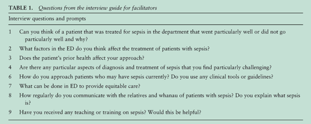 Exploring nursing and medical perceptions of sepsis management in a New Zealand emergency department: A qualitative study