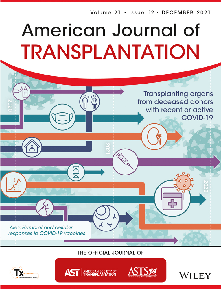 True effect of monoclonal Antibody for COVID‐19 in kidney transplant recipients