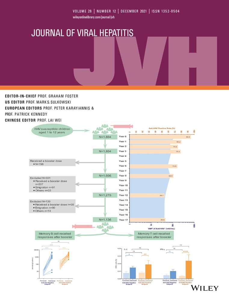 Laboratory monitoring and antiviral treatment for chronic hepatitis B among routine care patients in the United States