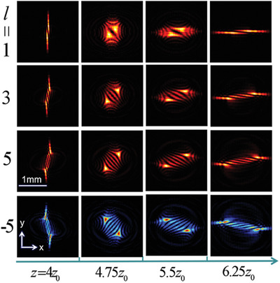 Measurement of Photonic Topological Charge Using a Generalized Ring Pearcey Phase