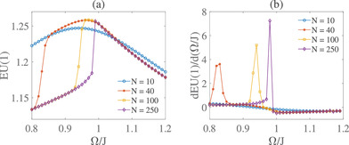 Dynamics of Quantum Correlation and Entropic Uncertainty in Spin‐12 Alternating Transverse Ising Model