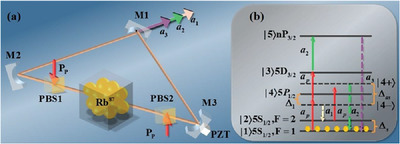 Tunable Continuous‐Variable Tripartite Entanglement via Cascaded Third‐Order Nonlinear Processes in a Ring Cavity