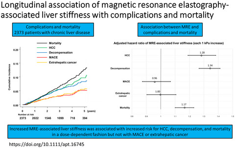 Longitudinal association of magnetic resonance elastography‐associated liver stiffness with complications and mortality