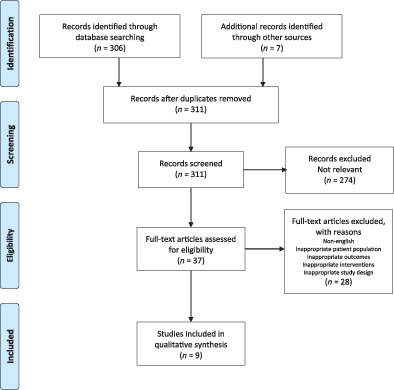Rationalizing post‐operative prophylactic anticoagulation in reconstructive head and neck cancer patients: a review