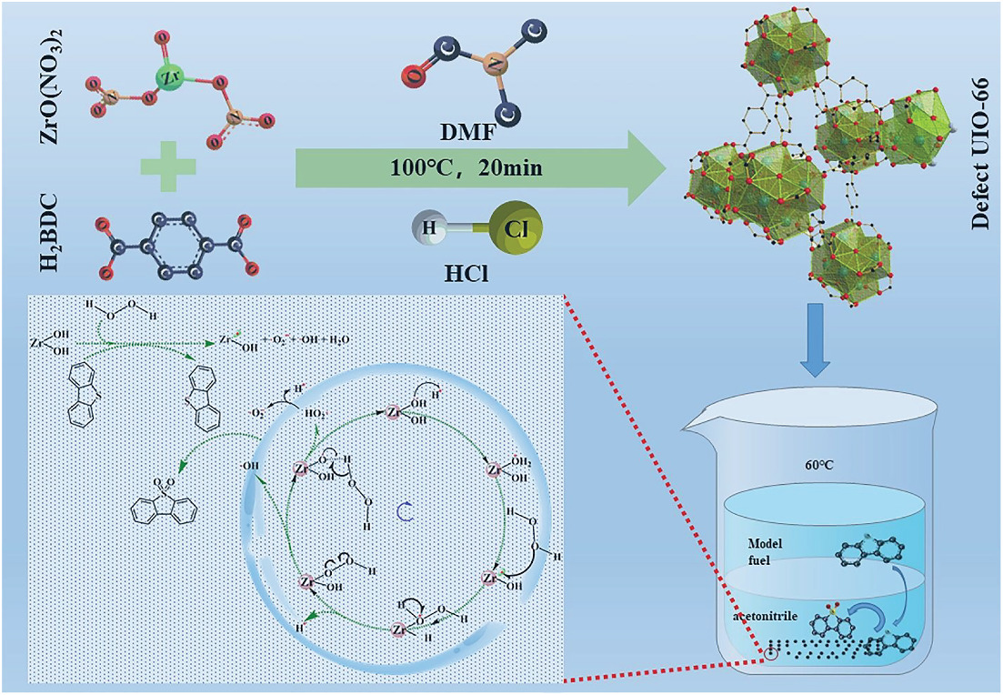 Synthesis of defected UIO‐66 with boosting the catalytic performance via rapid crystallization