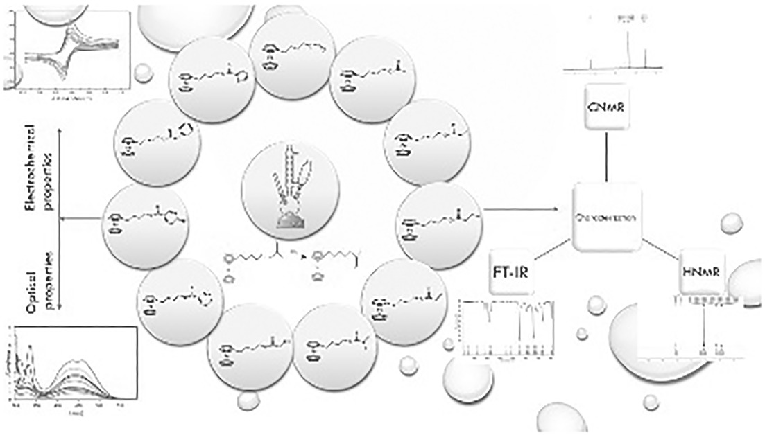 Synthesis of ferrocene‐based esters by alkylation of carboxylate ions and investigation of their electrochemical and optical behaviors