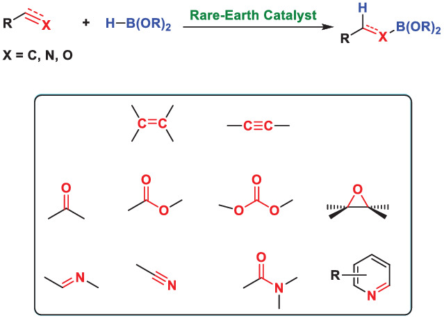 Rare‐earth metal‐catalyzed hydroboration of unsaturated compounds