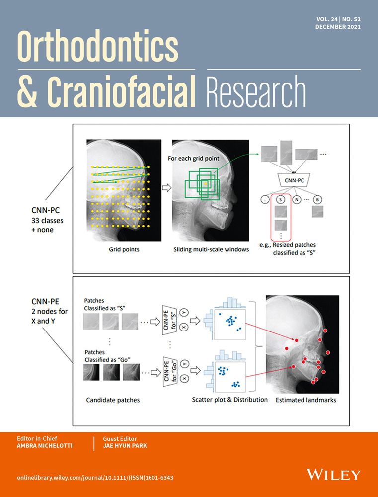 Clinical applicability of automated cephalometric landmark identification: Part I—Patient‐related identification errors