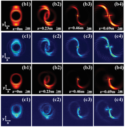 Free Space Realization of the Symmetrical Tunable Auto‐Focusing Lommel Gaussian Vortex Beam