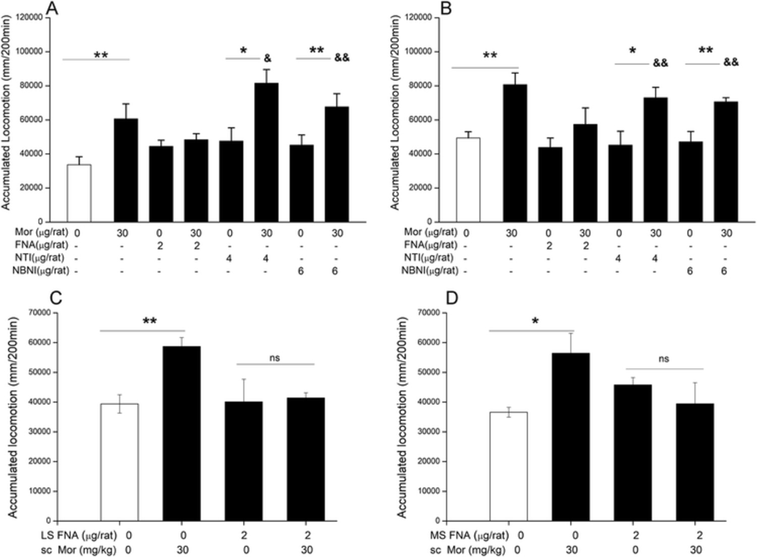 Mu‐opioid receptors in septum mediate the development of behavioural sensitization to a single morphine exposure in male rats