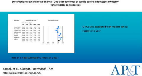 Systematic review with meta‐analysis: one‐year outcomes of gastric peroral endoscopic myotomy for refractory gastroparesis