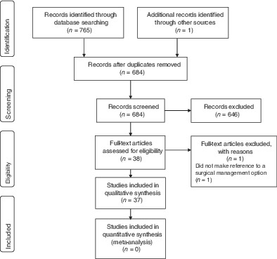 The surgical management of spinal disorders in lysosomal storage diseases: a systematic review