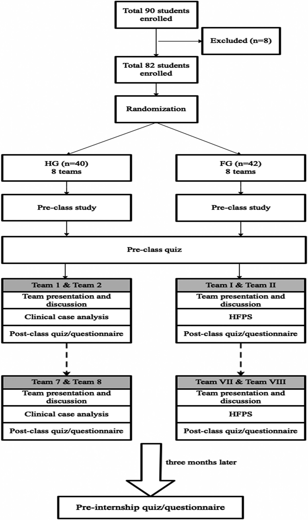 High-Fidelity Patient Simulation Incorporated Into a Flipped Classroom Improves Students' Long-Term Knowledge Retention of Acute Organophosphorus Pesticide Poisoning