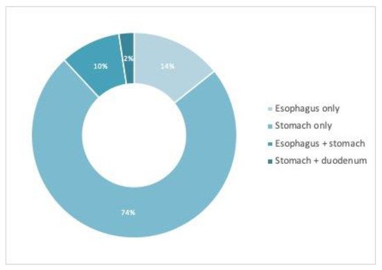 Gastroenterology Insights, Vol. 13, Pages 77-86: Upper Gastrointestinal Tract Associated Lesions in Patients with Newly Diagnosed Celiac Disease