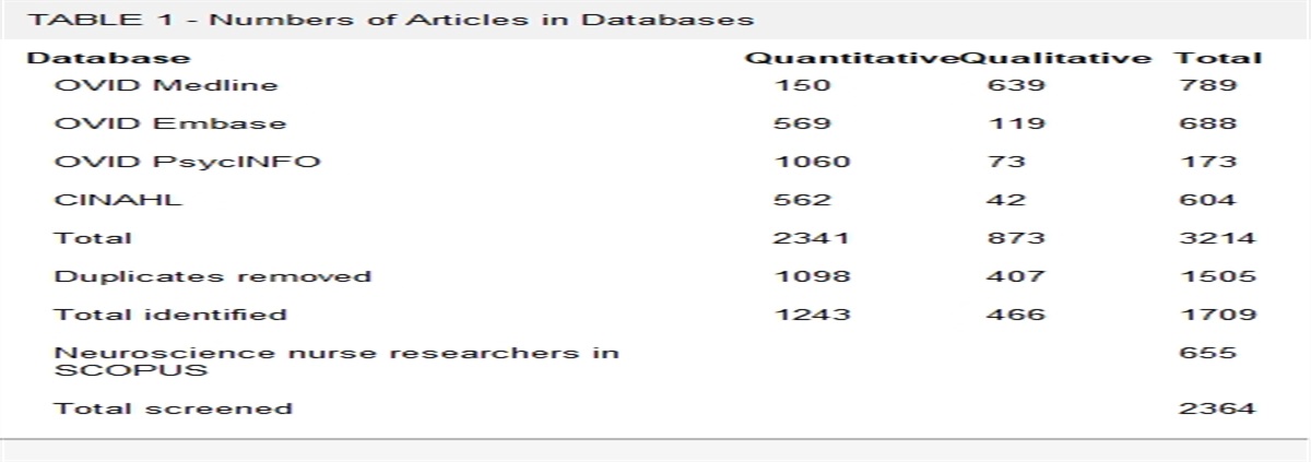 Research Priority Setting: The Current Landscape of Neuroscience Nursing Research