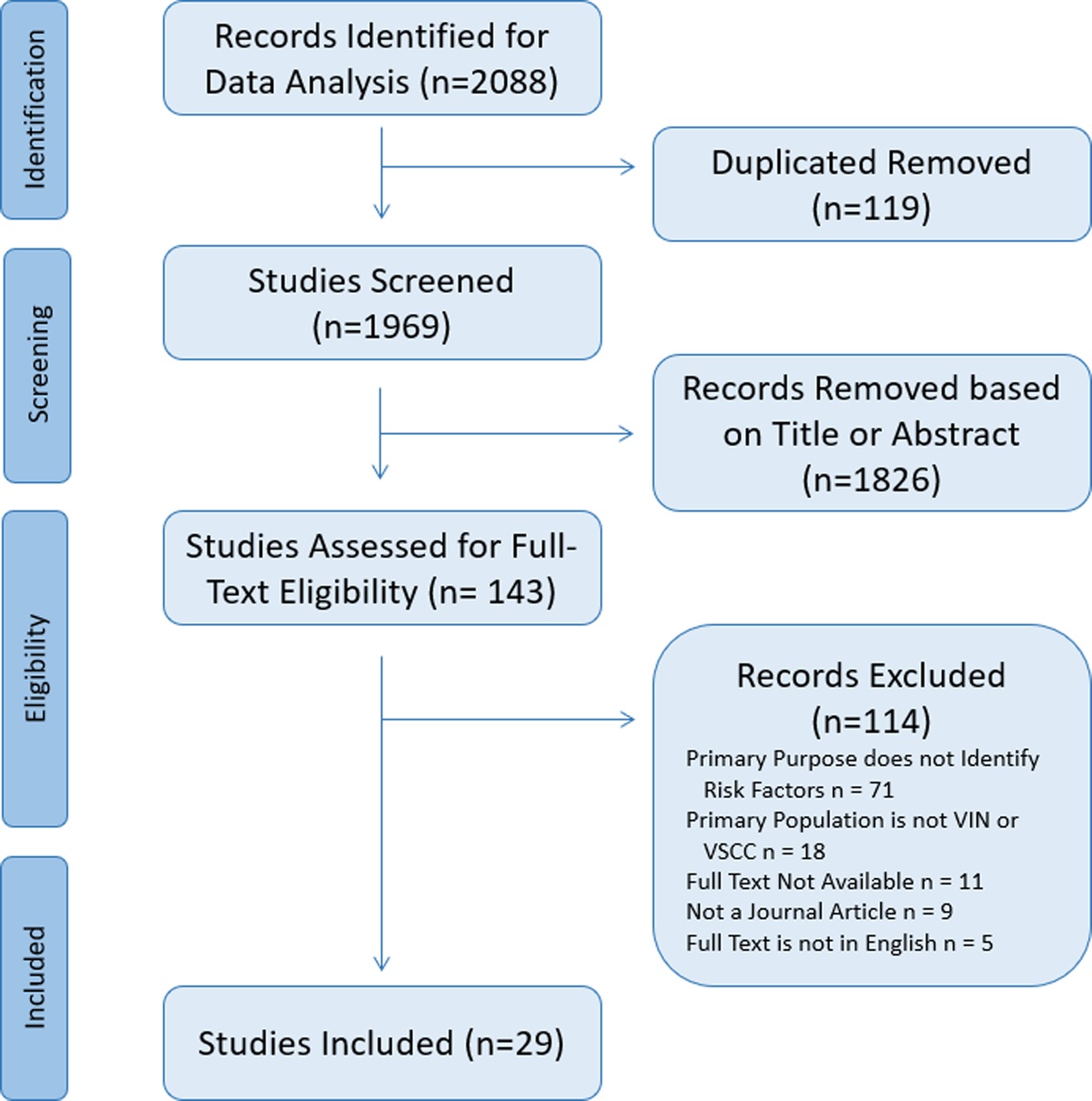 A Systematic Review of Risk Factors for Development, Recurrence, and Progression of Vulvar Intraepithelial Neoplasia