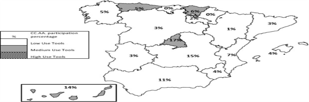 Tool Use for Early Detection of Cerebral Palsy: A Survey of Spanish Pediatric Physical Therapists