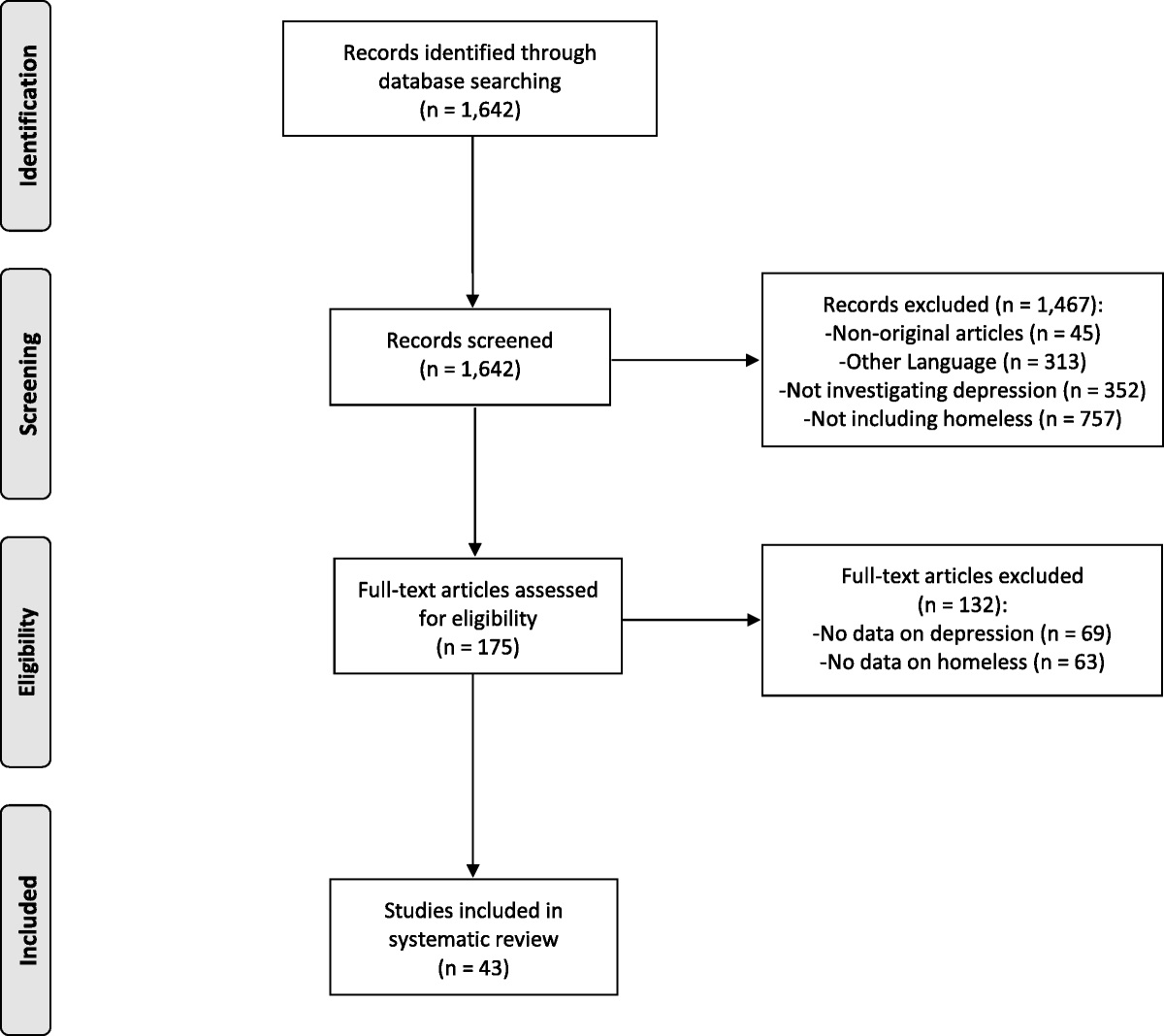Homelessness and Depressive Symptoms: A Systematic Review