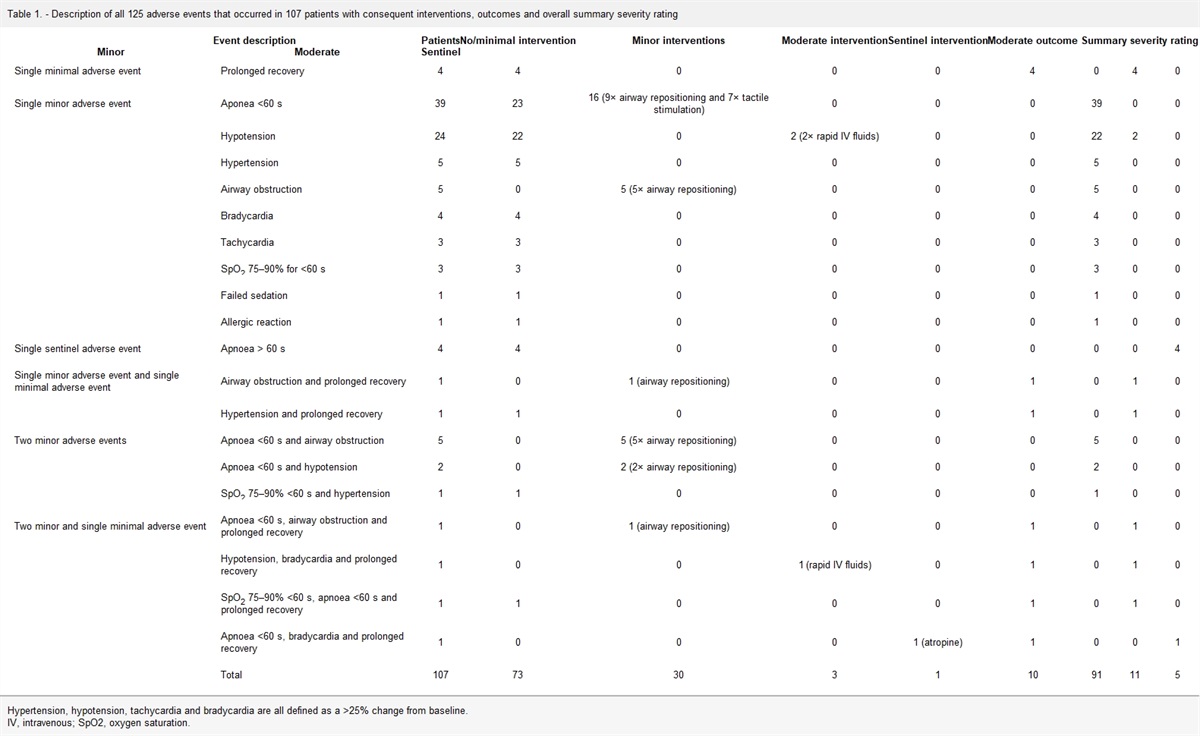 Emergency department procedural sedation for the reduction of distal radial fractures: an observational cohort study