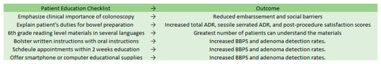 Gastroenterology Insights, Vol. 13, Pages 162-172: High-Quality Colonoscopy: A Review of Quality Indicators and Best Practices