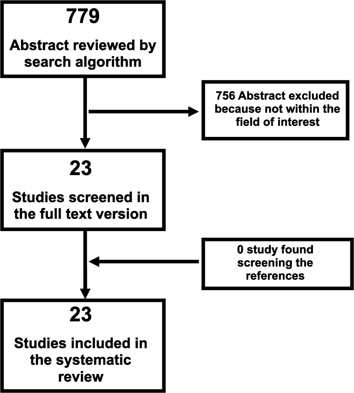 18F-fluorodeoxyglucose PET and PET/computed tomography for the evaluation of immunoglobulin G4-related disease: a systematic review